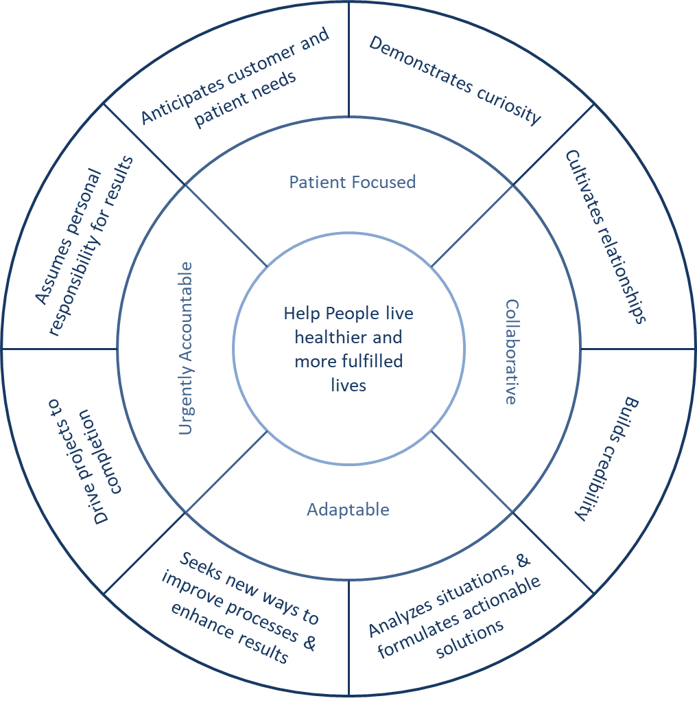 Mission and Values - Help People Live Healthier and More Fulfilled Lives